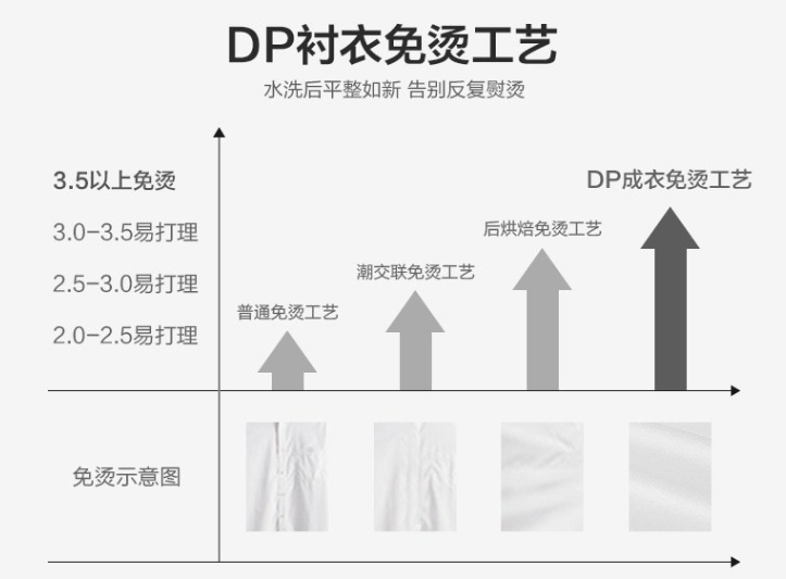 男士長袖襯衫，工作服襯衫，職業(yè)裝襯衫